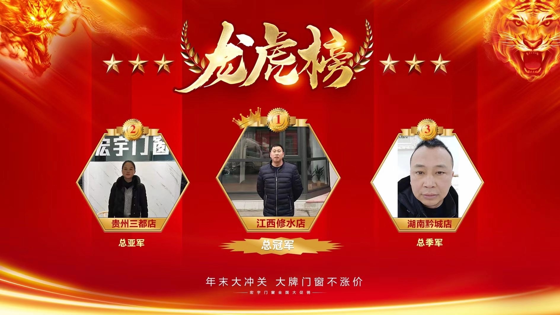 【捷報(bào)】宏宇門窗江西修水店”年底大沖關(guān)”活動(dòng)中氣勢(shì)如虹，勇奪冠軍！